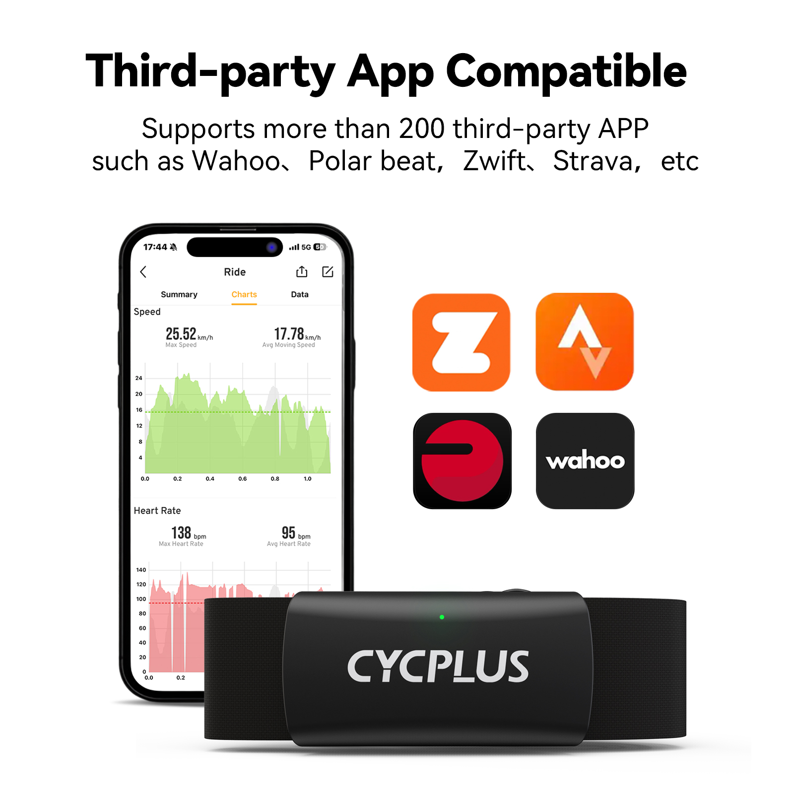 CYCPLUS H2 Heart Rate Monitor  - Heart Rate Monitor Chest Strap Ant+ ulasan dan harga