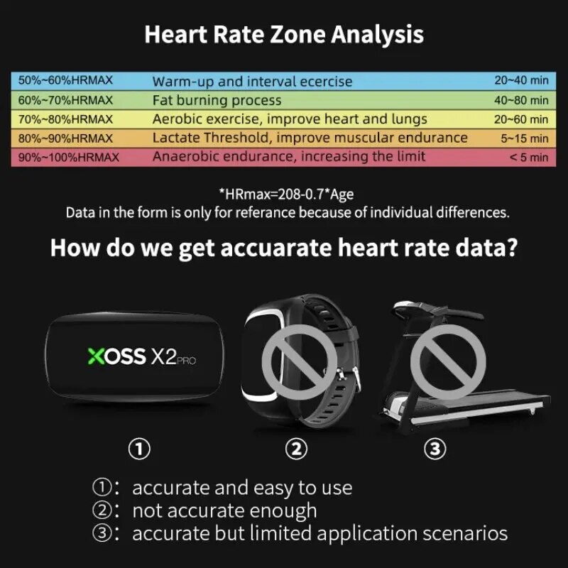XOSS X2 Pro Chest Strap Heart  - Heart Rate Monitor Chest Strap Ant+ ulasan dan harga