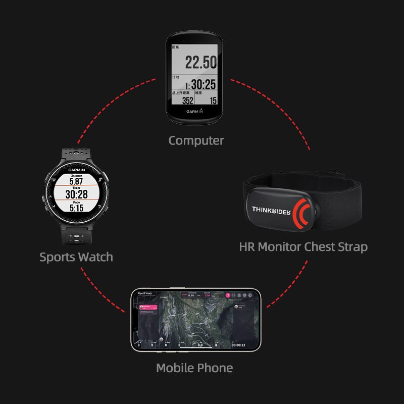 ThinkRider Heart Rate Monitor  - Heart Rate Monitor Chest Strap Ant+ ulasan dan harga